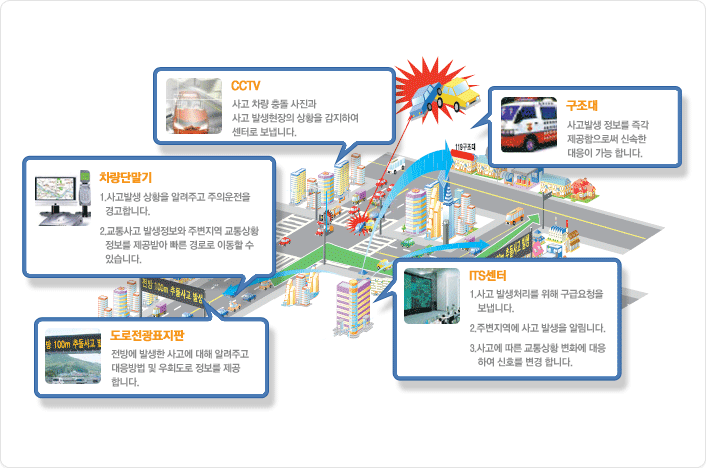 도로전광표지판,신호제어,its센터,램프제어,차량검지기