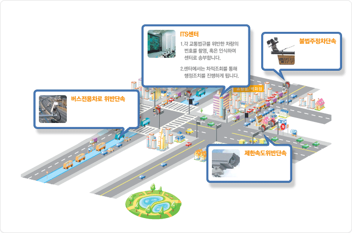 its센터