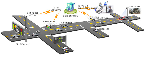 ATMS 개념도